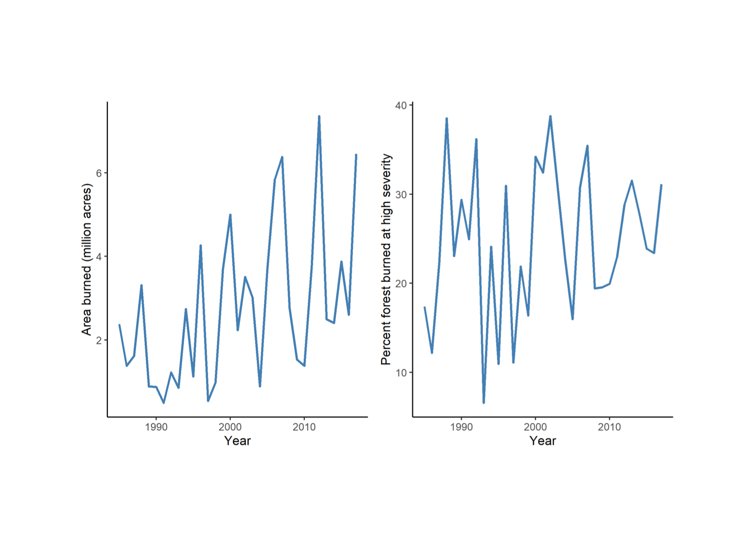 Screenshot from Data Commons