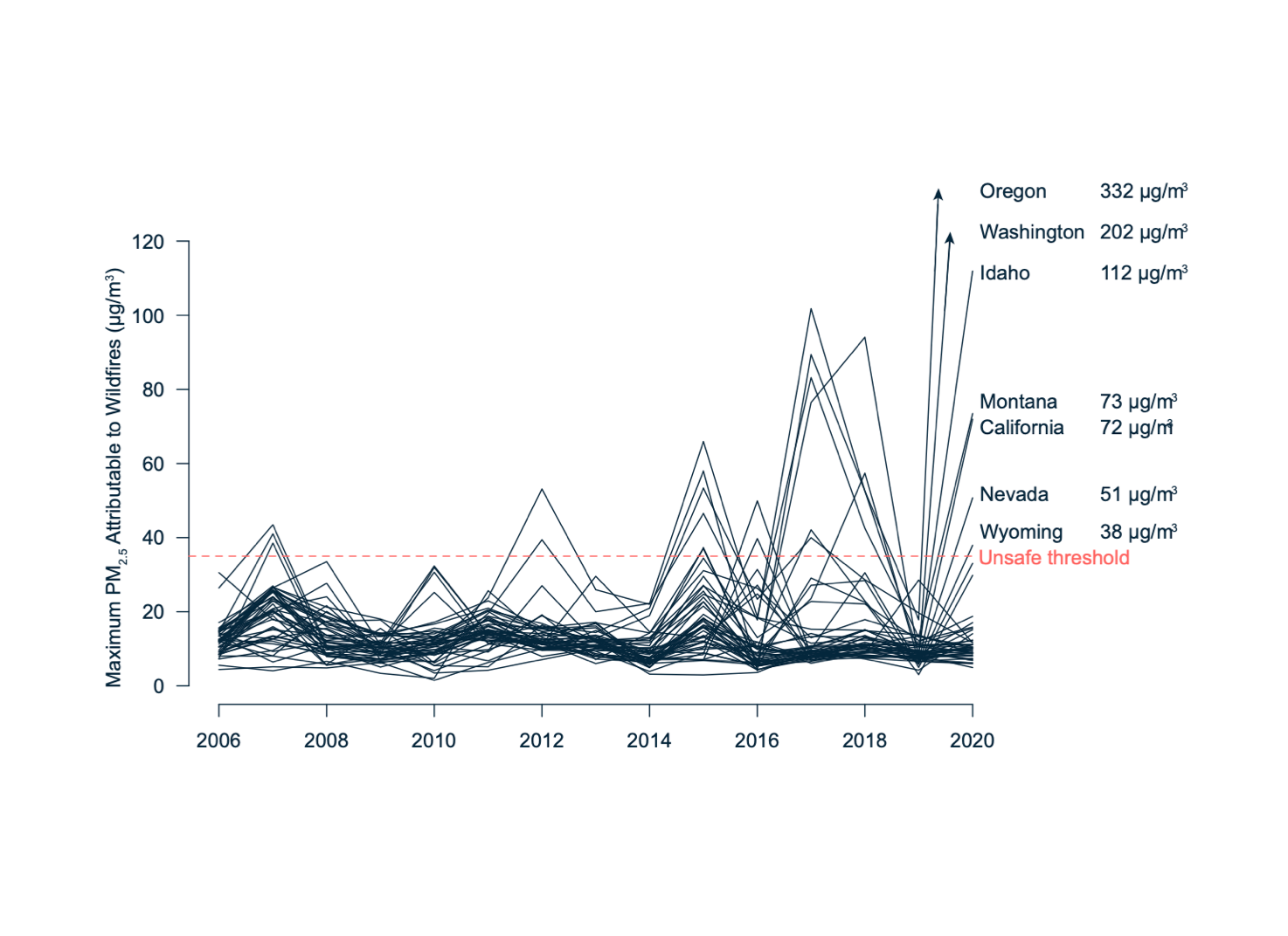 Screenshot from Data Commons