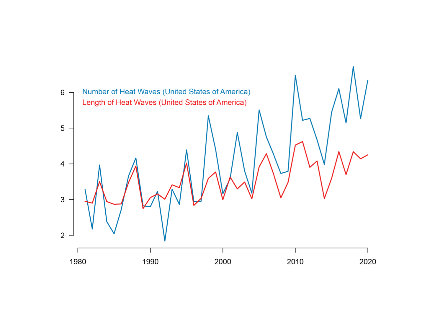 Screenshot from Data Commons